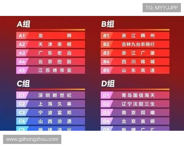 CBA俱乐部杯赛将于11月11日进行赛区抽签小组赛定于12月3日至8日举行 CBA俱乐部杯赛将于11月11日进行赛区抽签小组赛定于12月3日至8日举行